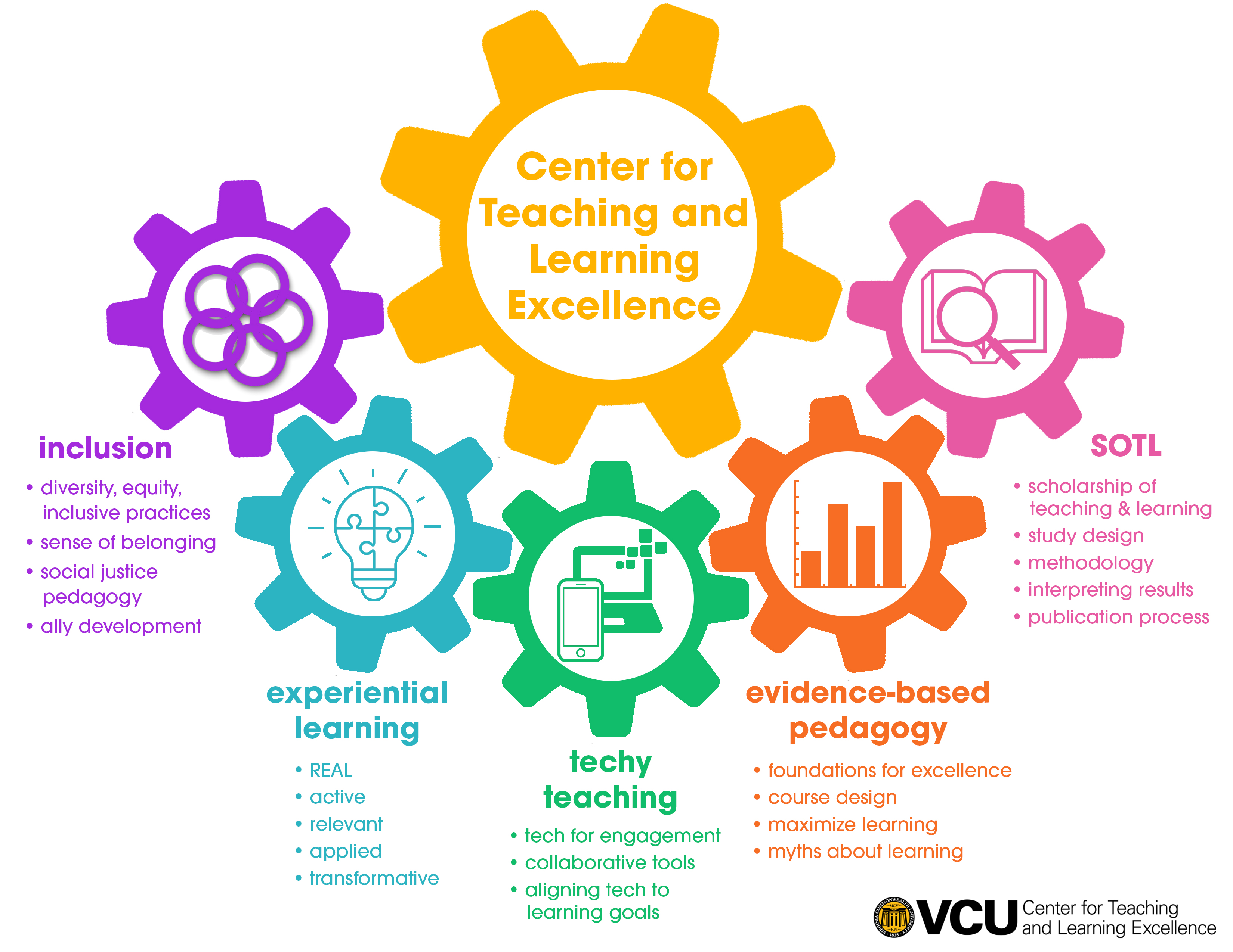 CTLE infographic